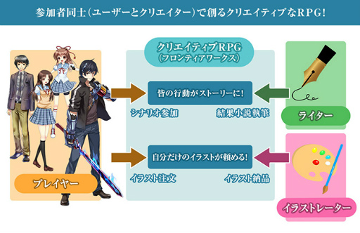 画像ギャラリー No.003のサムネイル画像 / 「バースセイバー」×クリエイティブRPG,10周年コラボを開催中