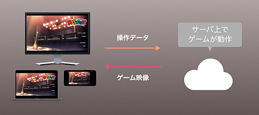 画像ギャラリー No.002のサムネイル画像 / ぱれっとの最新ノベルゲーム「9-nine-」がDMM GAMESの“PCゲームブラウザ版（β）”で本日配信開始。スマホでもプレイ可能