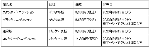 画像ギャラリー No.005のサムネイル画像 / 「Lies of P」,左腕の義手リージョンアームやさまざまな武器で,立ちふさがる敵やボスと戦うゲームプレイ動画を公開