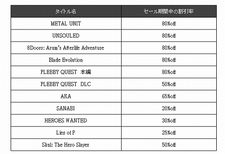 画像ギャラリー No.003のサムネイル画像 / 「Lies of P」や「Skul: The Hero Slayer」がセール対象に。最大80%オフの「NEOWIZ SPRING SALE」がSteamで開催