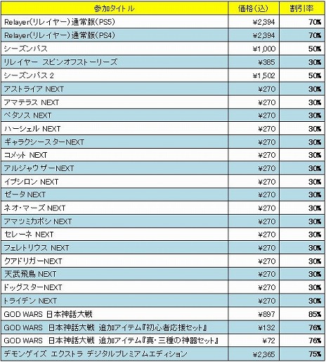 画像ギャラリー No.003のサムネイル画像 / 「デモンゲイズ エクストラ」限定版が75％オフに。ドラガミゲームス，PS5/PS4向けDLタイトルを対象にした「MEGA MARCH SALE」本日開始