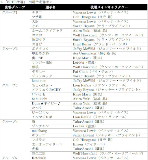 画像ギャラリー No.004のサムネイル画像 / 「VIRTUA FIGHTER esports CHALLENGE CUP SEASON_1【2nd】 FREE予選／3on3予選」出場予定選手を発表