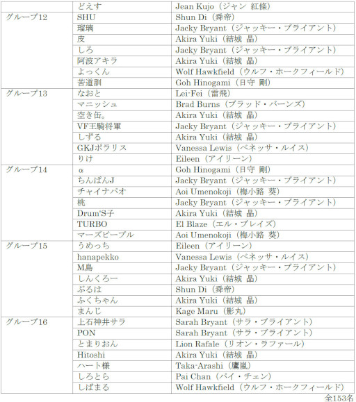 画像ギャラリー No.006のサムネイル画像 / 「VIRTUA FIGHTER esports CHALLENGE CUP SEASON_1【2nd】 FREE予選／3on3予選」出場予定選手を発表