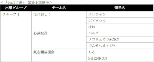 画像ギャラリー No.007のサムネイル画像 / 「VIRTUA FIGHTER esports CHALLENGE CUP SEASON_1【2nd】 FREE予選／3on3予選」出場予定選手を発表