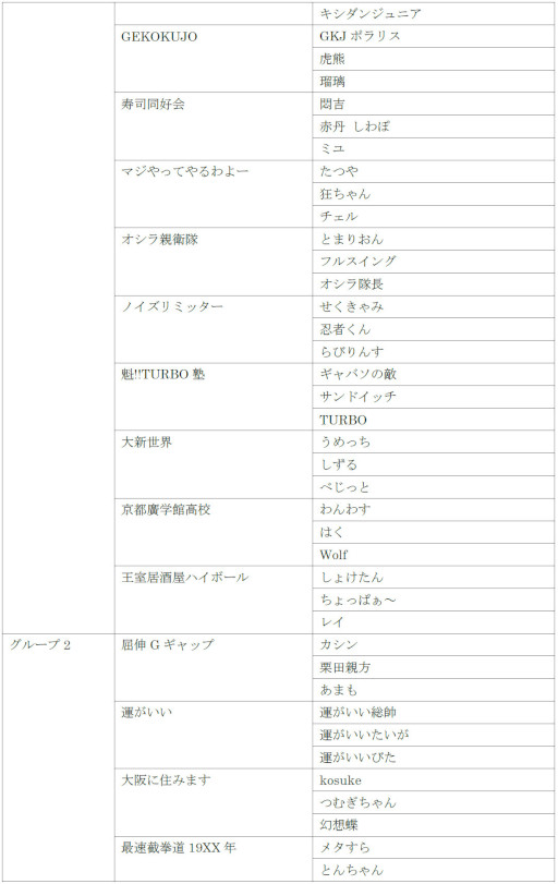 画像ギャラリー No.008のサムネイル画像 / 「VIRTUA FIGHTER esports CHALLENGE CUP SEASON_1【2nd】 FREE予選／3on3予選」出場予定選手を発表