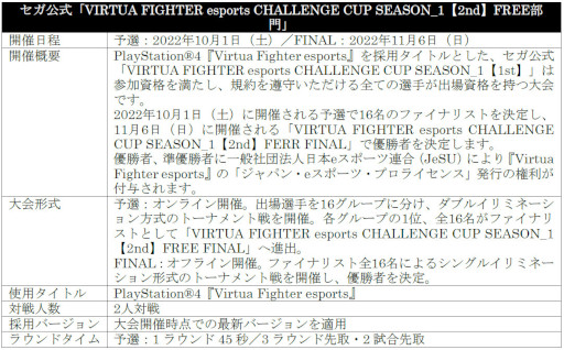 画像ギャラリー No.011のサムネイル画像 / 「VIRTUA FIGHTER esports CHALLENGE CUP SEASON_1【2nd】 FREE予選／3on3予選」出場予定選手を発表