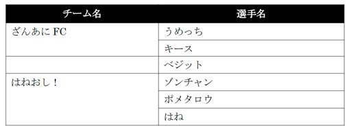 画像ギャラリー No.004のサムネイル画像 / 「VIRTUA FIGHTER esports CHALLENGE CUP SEASON_1【3rd】 FREE FINAL／3on3 FINAL」の出場選手が決定