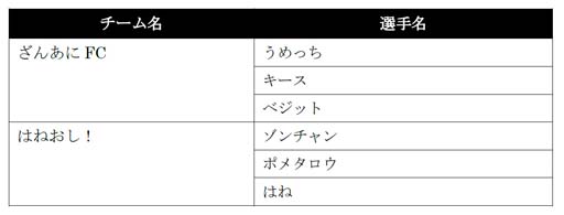 画像ギャラリー No.009のサムネイル画像 / 2月5日開催，「VIRTUA FIGHTER esports CHALLENGE CUP SEASON_1【3rd】 FREE FINAL／3on3 FINAL」インターネットライブ配信情報を公開