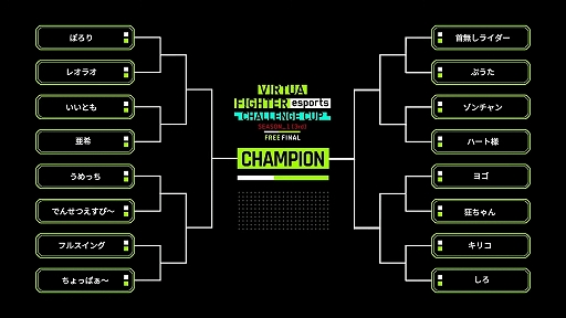 画像ギャラリー No.005のサムネイル画像 / バーチャの公式大会「VIRTUA FIGHTER esports CHALLENGE CUP SEASON_1【3rd】FINAL」レポート。プロライセンスを獲得したのはレオラオ選手＆ヨゴ選手