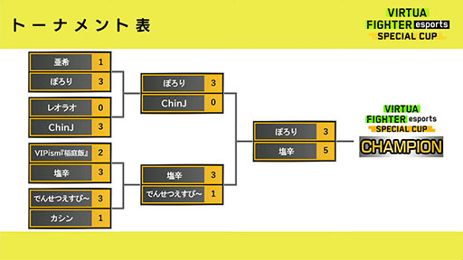 画像ギャラリー No.003のサムネイル画像 / 公式大会「VIRTUA FIGHTER esports SPECIAL CUP」，優勝は塩辛選手
