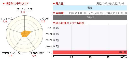 グラフ