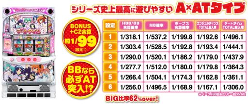 画像ギャラリー No.005のサムネイル画像 / 「ナナリズムダッシュ」でパチスロ ツインエンジェルPARTYとのコラボが開催