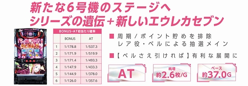 画像ギャラリー No.003のサムネイル画像 / 「ナナリズムダッシュ」，パチスロANEMONE 交響詩篇エウレカセブン HI-EVOLUTIONとのコラボが開始
