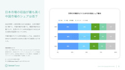 画像ギャラリー No.011のサムネイル画像 / レポート「2022年モバイルRPG市場インサイト」が公開に。モバイルRPGは最も収益の高いモバイルゲームカテゴリで，市場別では日本がトップ