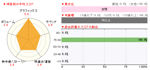 グラフ