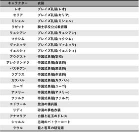 画像ギャラリー No.003のサムネイル画像 / 「テイルズ オブ ルミナリア」,新エピソード“リゼット・レニエep.2「絡みつく過去」”が公開に