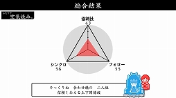 みんなで空気読み。1・2・3+