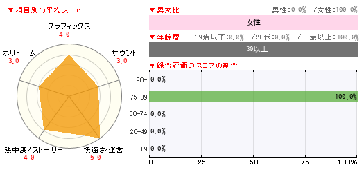 グラフ