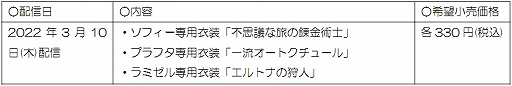 画像ギャラリー No.002のサムネイル画像 / 「ソフィーのアトリエ2」の有料DLC第1弾&無料DLC第2弾が配信開始。新たな衣装や25周年記念アクセサリーが登場