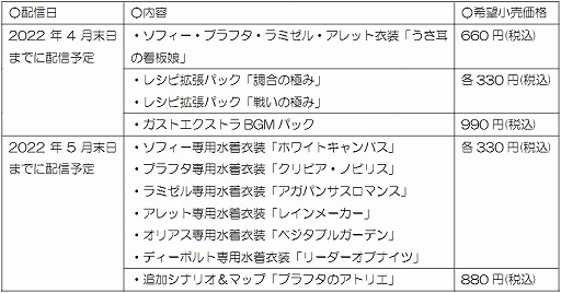 画像ギャラリー No.003のサムネイル画像 / 「ソフィーのアトリエ2」の有料DLC第1弾&無料DLC第2弾が配信開始。新たな衣装や25周年記念アクセサリーが登場