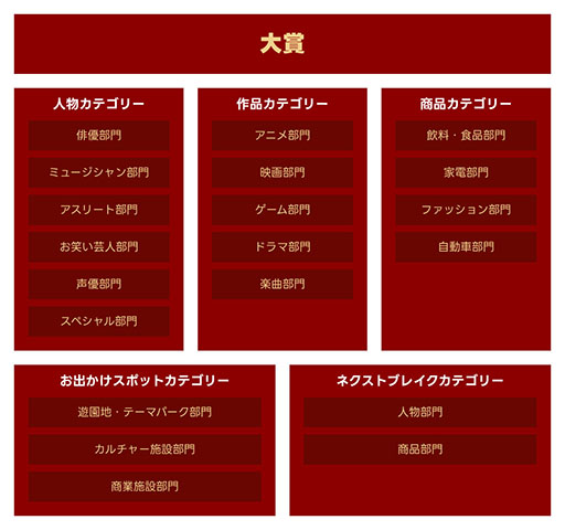 画像ギャラリー No.002のサムネイル画像 / セガの「龍が如く８」がYahoo!検索大賞2024のゲーム部門第1位に輝く。大賞とアスリート部門1位は2年連続で大谷翔平選手