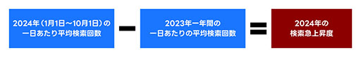 画像ギャラリー No.004のサムネイル画像 / セガの「龍が如く８」がYahoo!検索大賞2024のゲーム部門第1位に輝く。大賞とアスリート部門1位は2年連続で大谷翔平選手