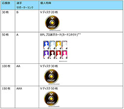画像ギャラリー No.004のサムネイル画像 / 「beatmania IIDX 29」，みんなで応援！BPLプロ選手サポーターズのシーズン2が始動