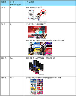 画像ギャラリー No.005のサムネイル画像 / 「beatmania IIDX 29」，みんなで応援！BPLプロ選手サポーターズのシーズン2が始動