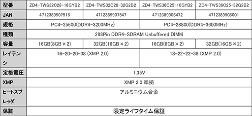 画像ギャラリー No.008のサムネイル画像 / Apacer製ゲーマー向けSSDとDDR4メモリモジュールが国内発売