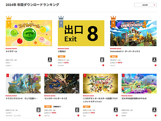 画像ギャラリー No.001のサムネイル画像 / 2024年のSwitch用ソフト年間DLランキング1位は「スイカゲーム」。本体発売と同年リリースのタイトルが30位以内に4つも