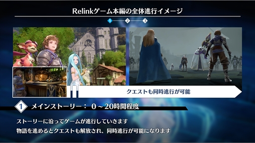 画像ギャラリー No.029のサムネイル画像 / グラブルを知らない人でも楽しめる！「GRANBLUE FANTASY: Relink」押さえておきたい事前情報とプレイアブルキャラクターを紹介【PR】
