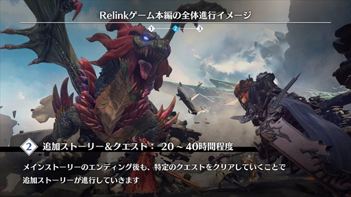画像ギャラリー No.030のサムネイル画像 / グラブルを知らない人でも楽しめる！「GRANBLUE FANTASY: Relink」押さえておきたい事前情報とプレイアブルキャラクターを紹介【PR】