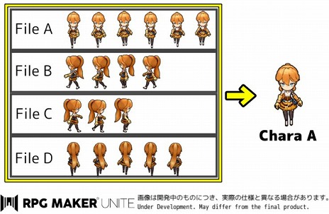 画像ギャラリー No.002のサムネイル画像 / 「RPG Maker Unite」,強化されたキャラクターアニメーションと素材の仕様を公開。外部ツール“ぴくせるすけゐらぁ”は公式ツールに