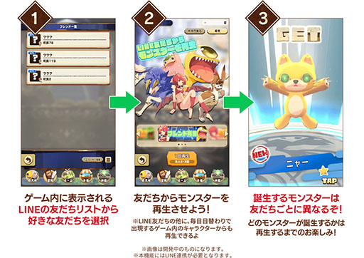 画像ギャラリー No.002のサムネイル画像 / 「LINE:モンスターファーム」に実装されるフレンド再生機能の情報が公開に。LINEの友だちからモンスターが生まれる