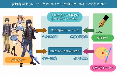 画像ギャラリー No.007のサムネイル画像 / 人気PBMが復活。「新約カルディネアの神竜」が“クリエイティブRPG”最新作として今春リリース。5月中には事前シナリオもスタート