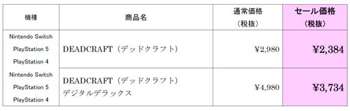 画像ギャラリー No.002のサムネイル画像 / PS5，PS4，Switch版「DEADCRAFT」期間限定セール開催中。最大25%OFF，8月3日まで