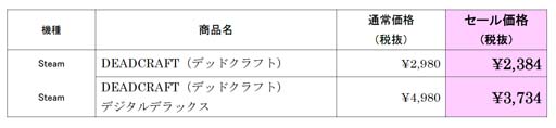 画像ギャラリー No.002のサムネイル画像 / Steam版「DEADCRAFT」最大25％OFFセールを実施。無料体験版も配信中