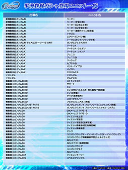 画像ギャラリー No.017のサムネイル画像 / 「SDガンダム ジージェネレーション エターナル」SSR,SR,Rのユニットを1体ずつ獲得可能な事前登録ガシャを4月10日まで実施中