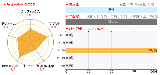 グラフ