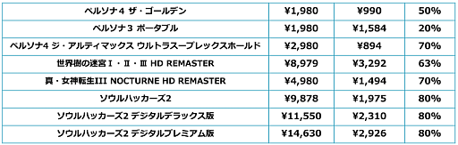 画像ギャラリー No.008のサムネイル画像 / 「ペルソナ5 ザ・ロイヤル」が過去最大割引率の70％オフに。アトラス「ホリデーセール」をSteamで開催