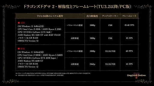 画像ギャラリー No.003のサムネイル画像 / 「ドラゴンズドグマ 2」，大型アップデート「TU3.2」を本日配信。「ダークアリズン」のゲームサイクル紹介映像も公開
