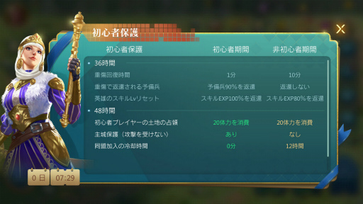 画像ギャラリー No.035のサムネイル画像 / 【PR】「キングオブキングダム」初心者向け解説。遊び始めに押さえておきたいキンキン基礎知識やスタートダッシュ情報をお知らせ!