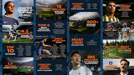 画像ギャラリー No.002のサムネイル画像 / 「FIFA 23」,FIFA World Cup 2022の全試合を開幕から決勝までプレイできるモードを11月10日に実装