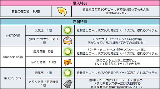 画像ギャラリー No.014のサムネイル画像 / 「ドラゴンクエストX オンライン オールインワンパッケージ version 1-6」,10月20日発売。“スライムデニムトートバッグ”などが特典の限定版も