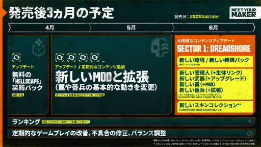 画像ギャラリー No.002のサムネイル画像 / “DbD”開発元の新作「Meet Your Maker」，Steamを含むすべての対応プラットフォームにて配信開始。PS Plus会員はフリープレイで楽しめる