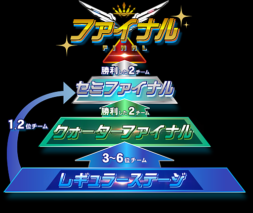 画像ギャラリー No.002のサムネイル画像 / 「BEMANI PRO LEAGUE -SEASON 2- SOUND VOLTEX」,新シーズンに出場するプロ選手24名を決定