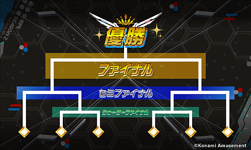 画像ギャラリー No.013のサムネイル画像 / 「BEMANI PRO LEAGUE -SEASON 2- SOUND VOLTEX」,新シーズンに出場するプロ選手24名を決定