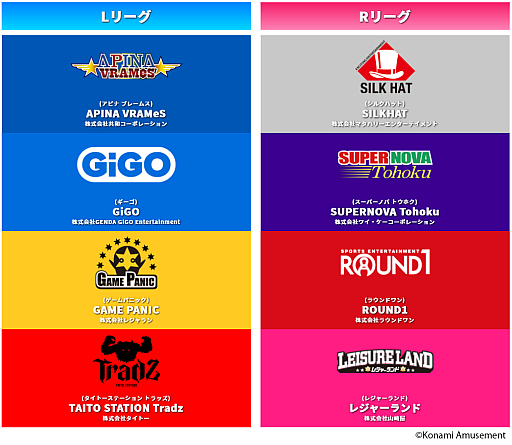 画像ギャラリー No.014のサムネイル画像 / 「BEMANI PRO LEAGUE -SEASON 2- SOUND VOLTEX」,新シーズンに出場するプロ選手24名を決定