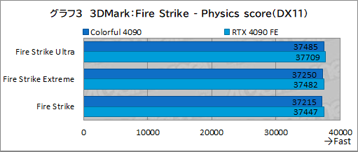 画像ギャラリー No.026のサムネイル画像 / ［レビュー］Colorfulの「GeForce RTX 4090 NB EX-V」をテスト。8ピン×3で動くRTX 4090搭載カードの実力は？