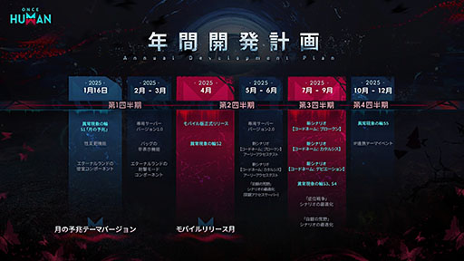 画像ギャラリー No.002のサムネイル画像 / 「Once Human」,2025年に向けた開発ロードマップを発表。モバイル版が2025年に正式リリースされることが明らかに